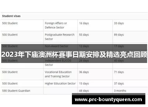 2023年下庙澳洲杯赛事日期安排及精选亮点回顾