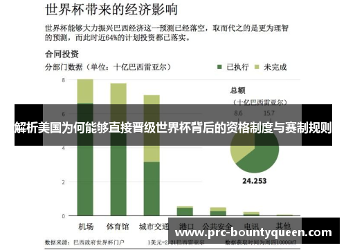 解析美国为何能够直接晋级世界杯背后的资格制度与赛制规则 解析美国为何能够直接晋级世界杯背后的资格制度与赛制规则