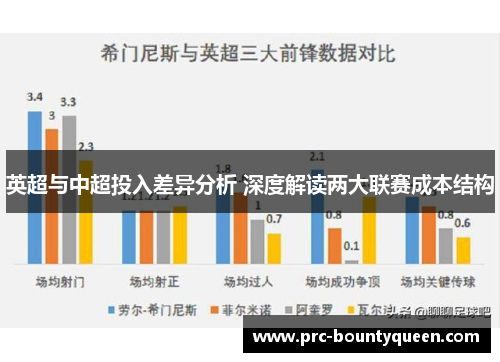 英超与中超投入差异分析 深度解读两大联赛成本结构