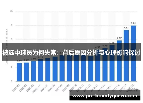 被选中球员为何失常：背后原因分析与心理影响探讨