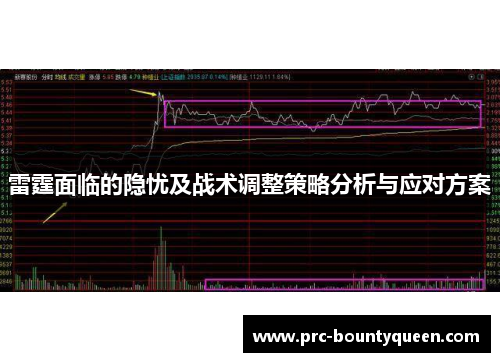 雷霆面临的隐忧及战术调整策略分析与应对方案